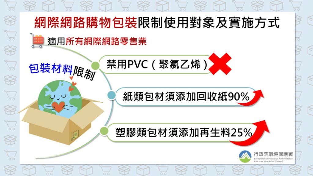 網際網路購物包裝限制使用對象及實施方式