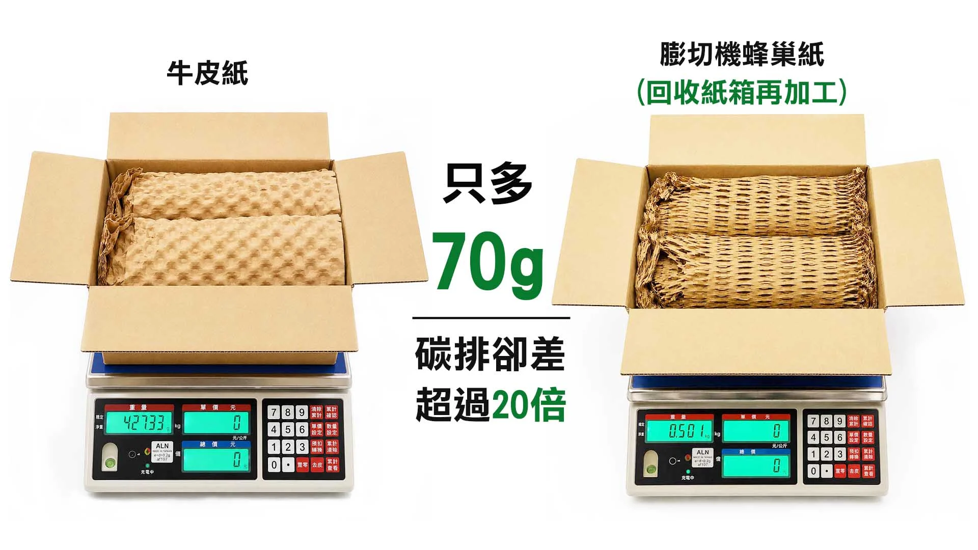 環保包材比較：牛皮紙與膨切機蜂巢紙在出貨包裝中的包材重量、緩衝效果與碳排差異